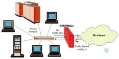 Firewall là gì? Hosting có Firewall không?